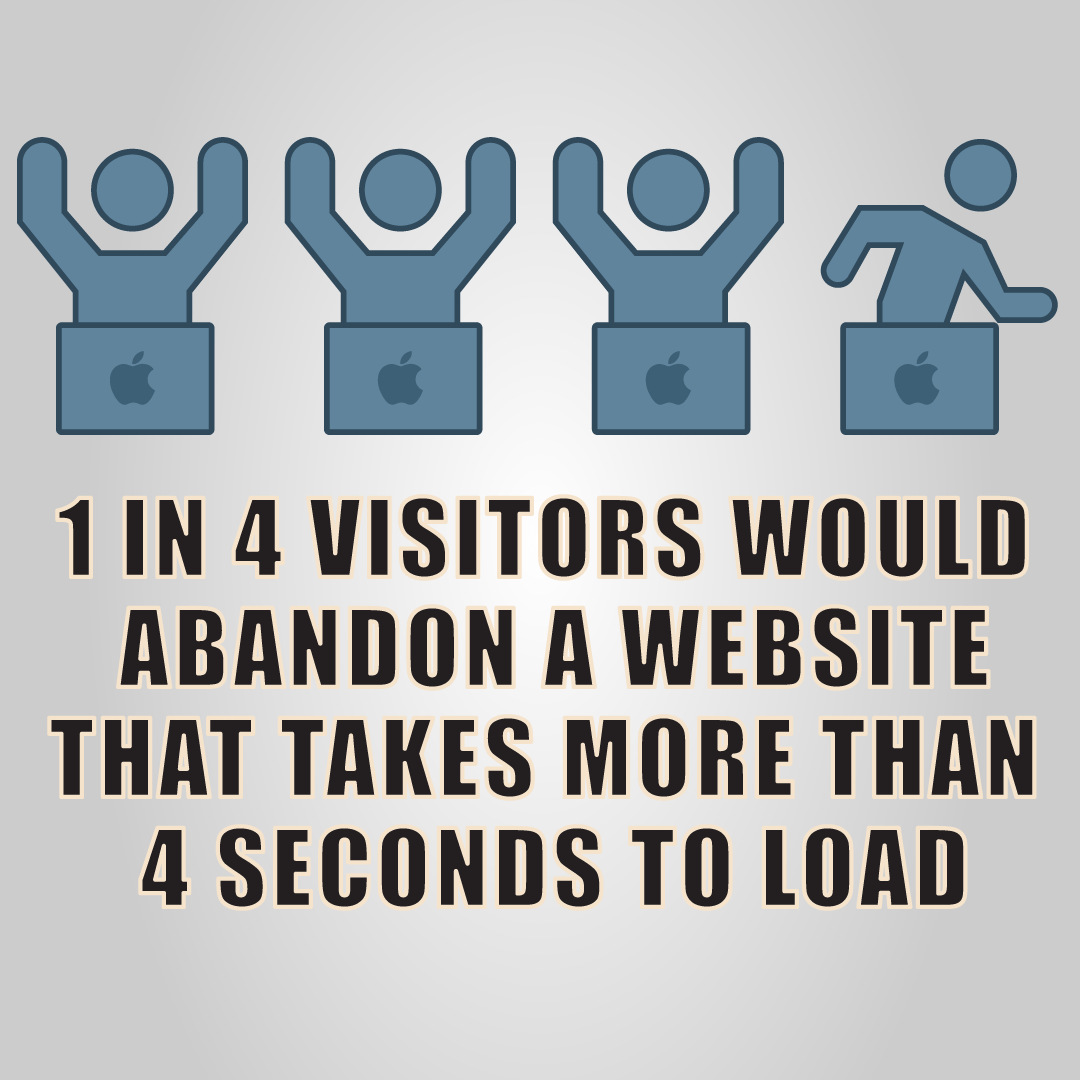 How to Optimize Pest Control Images for Better SEO image 1 in 4 visitors would abandon a website that takes more than 4 seconds to load.