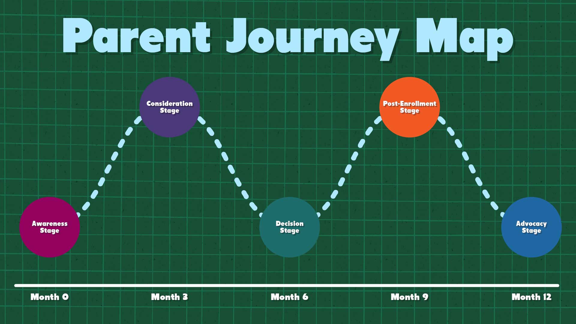Transform Your School's Parent Journey: Ultimate Guide image parent journey map showing all stages