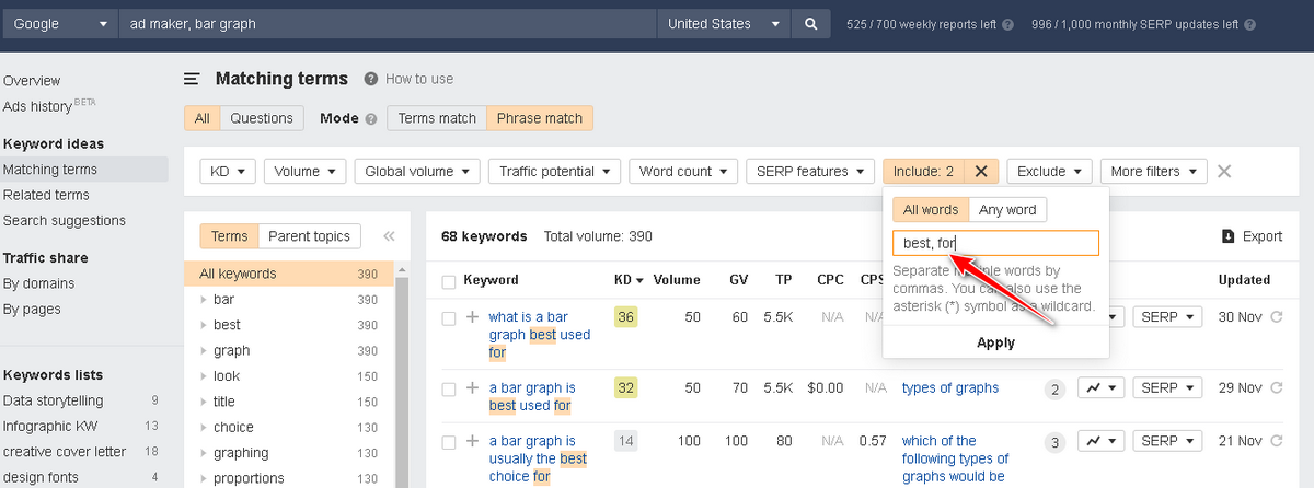 Affiliate Website Keyword Research: a Detailed Guide image Keywords Explorer tool reviewing the same "Phrase match" report