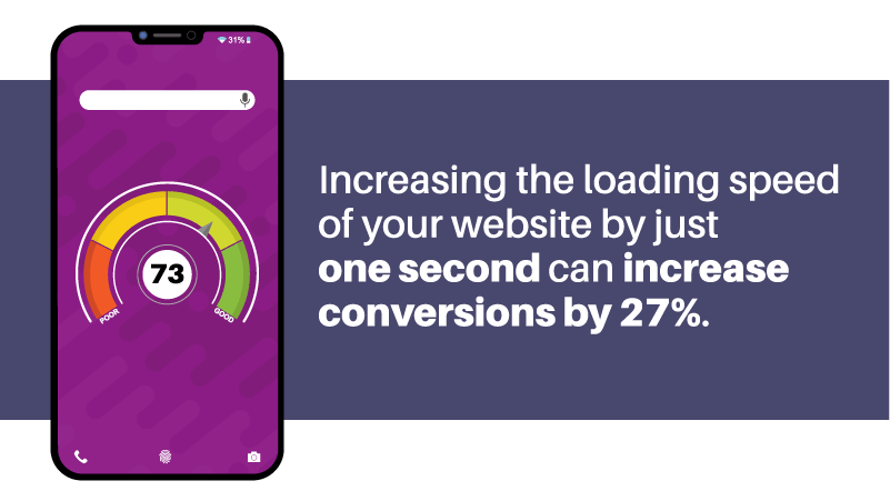 Why Responsive Design Matters: Your Site on Every Device image Increasing the loading speed of your website by just one second can increase conversions by 27%.