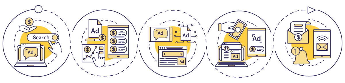 What Is Ad Marketing