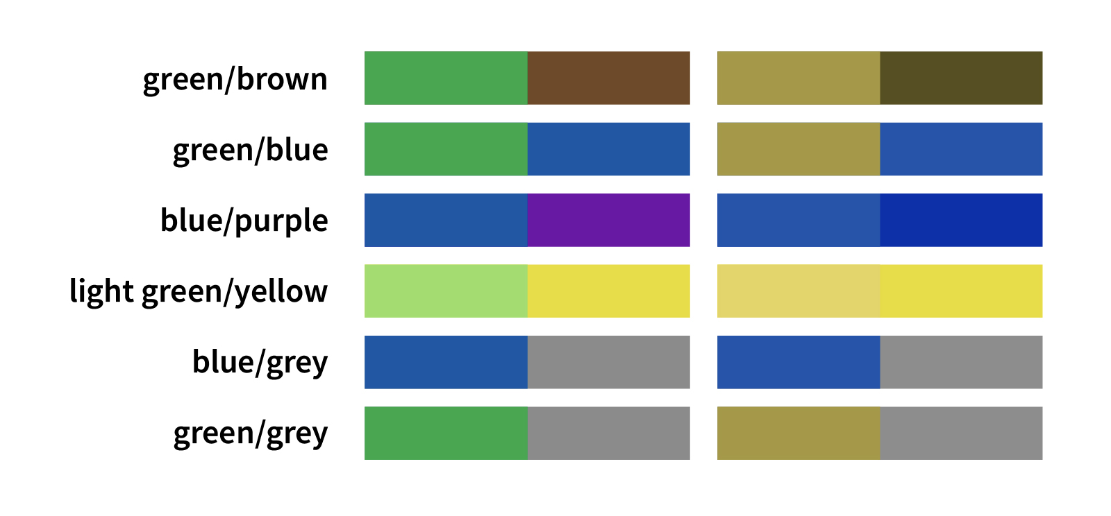 Avoid having these color combinations