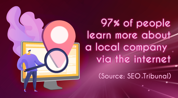 Market Your Rural Small: Tactics That Pay for Themselves image 97% of people learn more about a local company via the internet