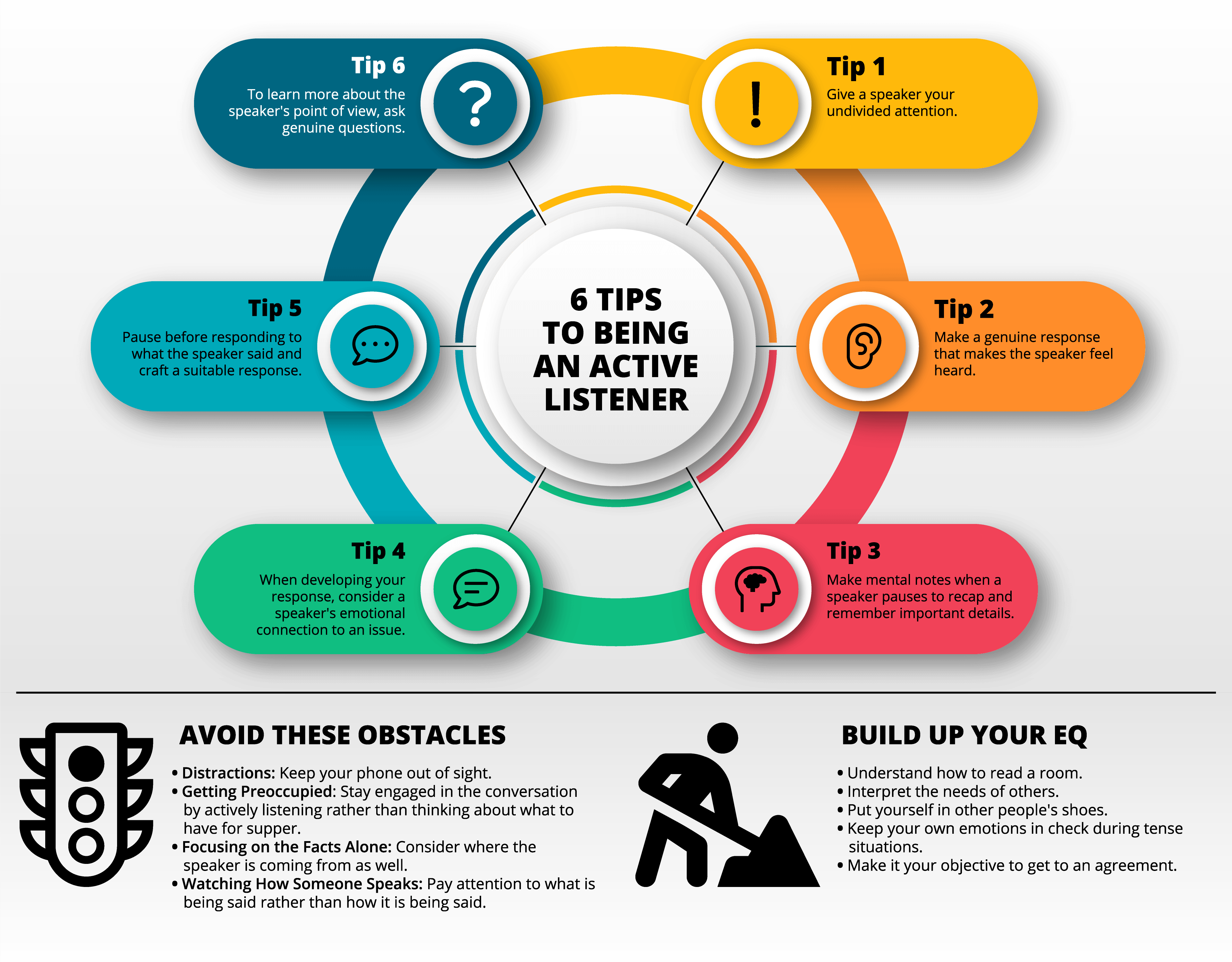 Tips to Being an Active Listener