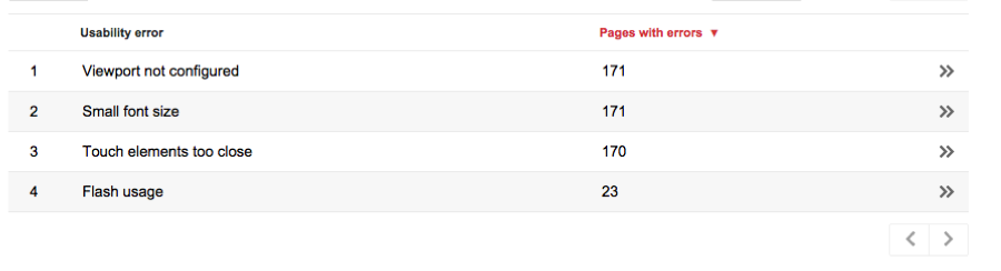 Mobilegeddon 2015