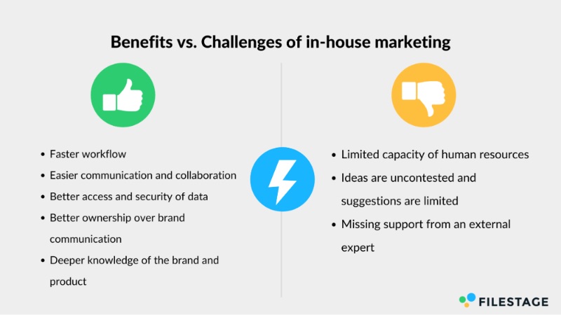 Infographic showing benefits and challenges of an in-house marketing team, including faster workflows and collaboration versus limited capacity and fewer outside perspectives.