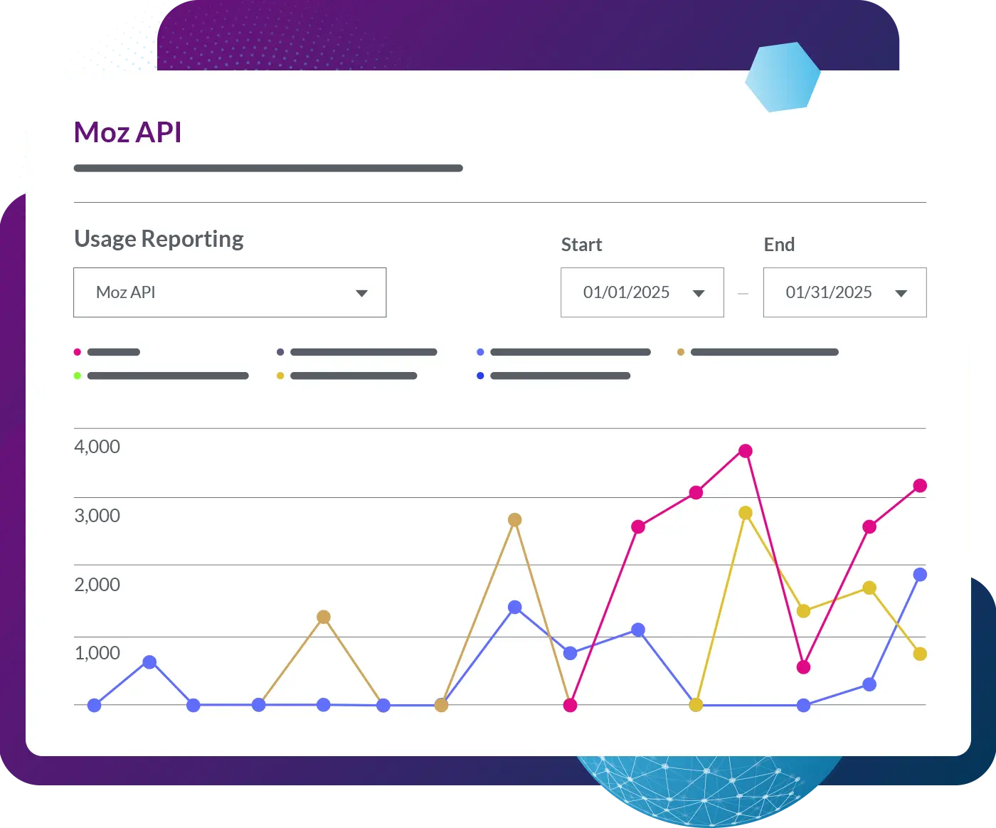 Moz API screenshot