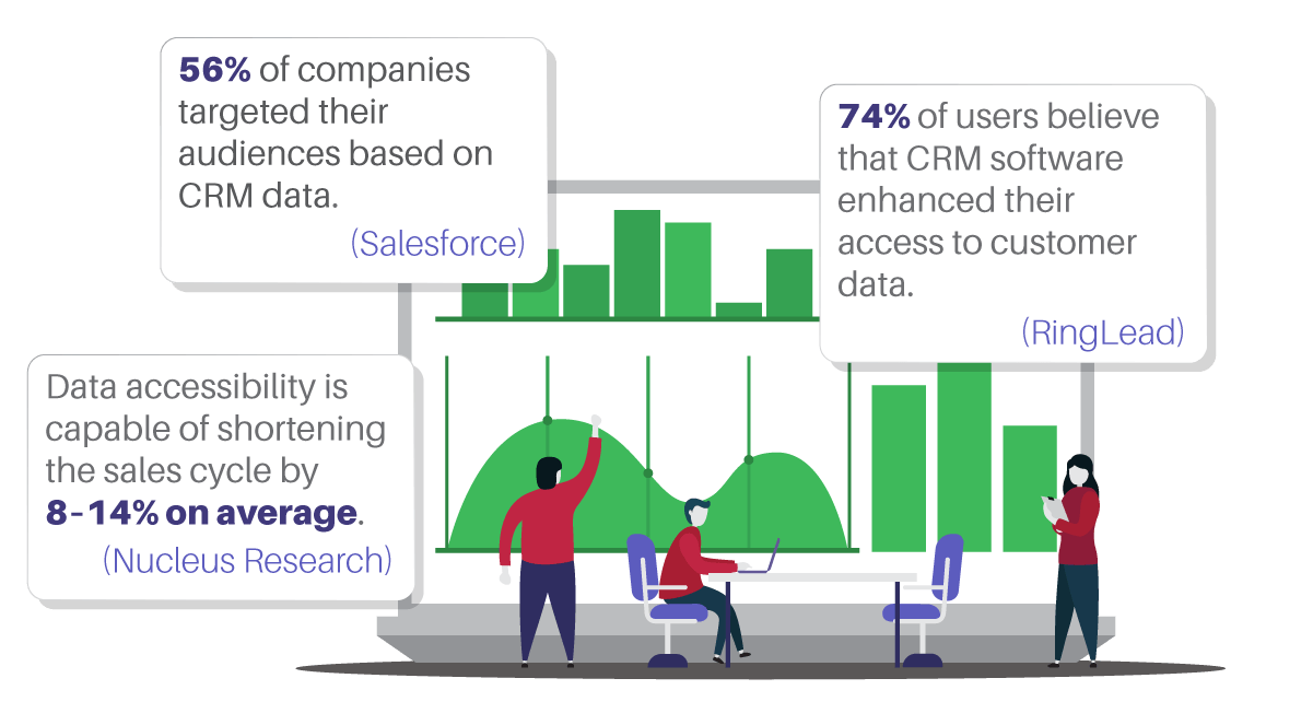 CRM Usage Statistics