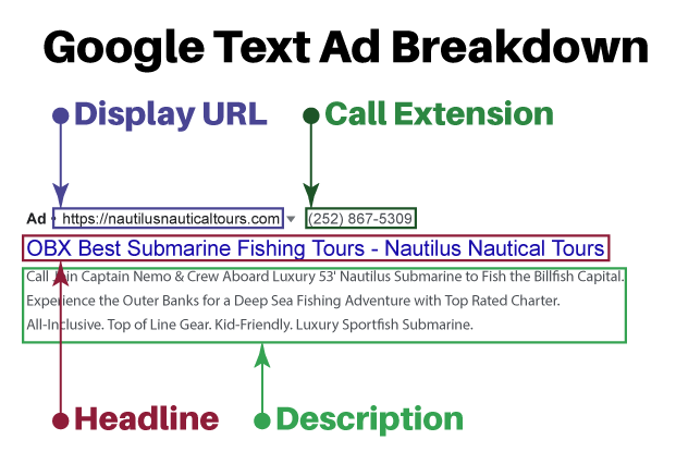Local PPC Advertising Guide for Small Business Owners image Google Text Ad Breakdown
