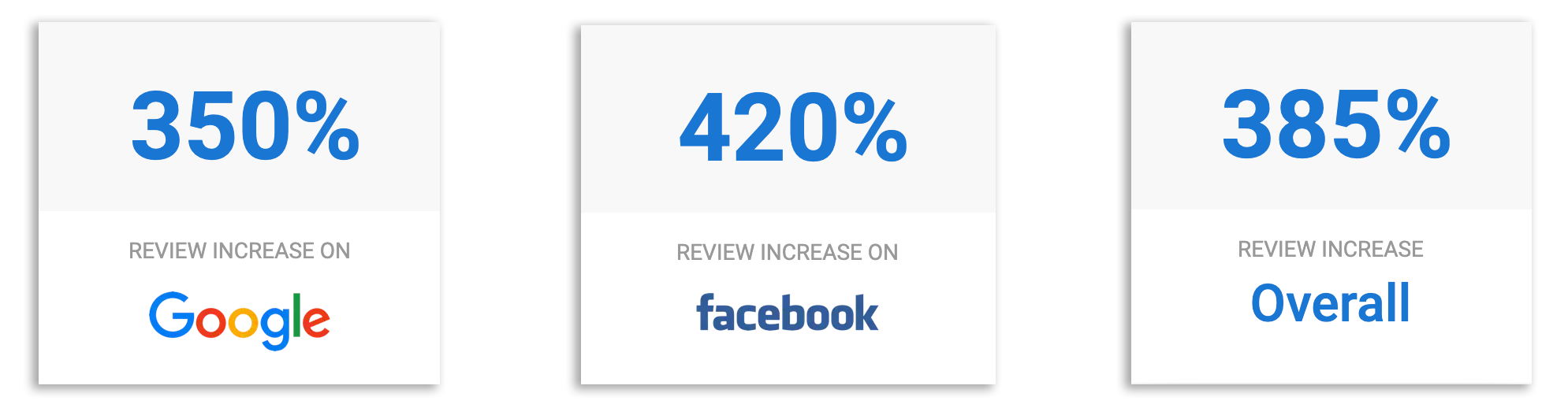 Online Review Management: Turn Customers Into Advocates image reputation-percentages.png